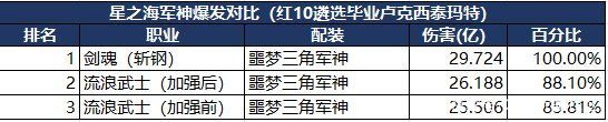韩服dnf手游公益服发布网怎么进(dnf手游韩服怎么玩) 韩服dnf手游公益服发布网怎么进(dnf手游韩服怎么玩)