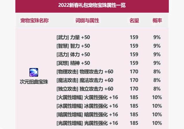 锦绣dnf公益服发布网（dnf公益服发布