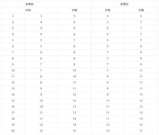 玩dnf私服进游戏崩溃（dnf游戏崩溃怎