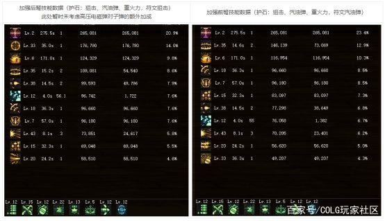 荣耀dnf公益服发布网（dnf公益服发布