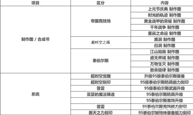 私服地下城有病毒 私服地下城有病毒