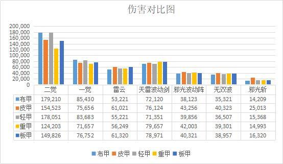 私服地下城与勇士搬砖(地下城与勇士搬砖收益排行榜) 私服地下城与勇士搬砖(地下城与勇士搬砖收益排行榜)