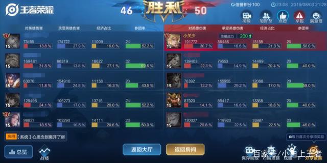 龙耀私服dnf(龙耀传奇) 龙耀私服dnf(龙耀传奇)