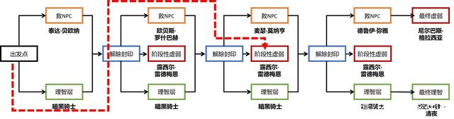 网咖私服dnf(dnf网吧加成) 网咖私服dnf(dnf网吧加成)