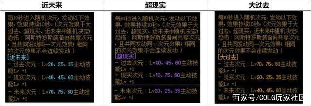 dnf公益服发布网最火手游推荐（dnf公益服发布网开服时间）